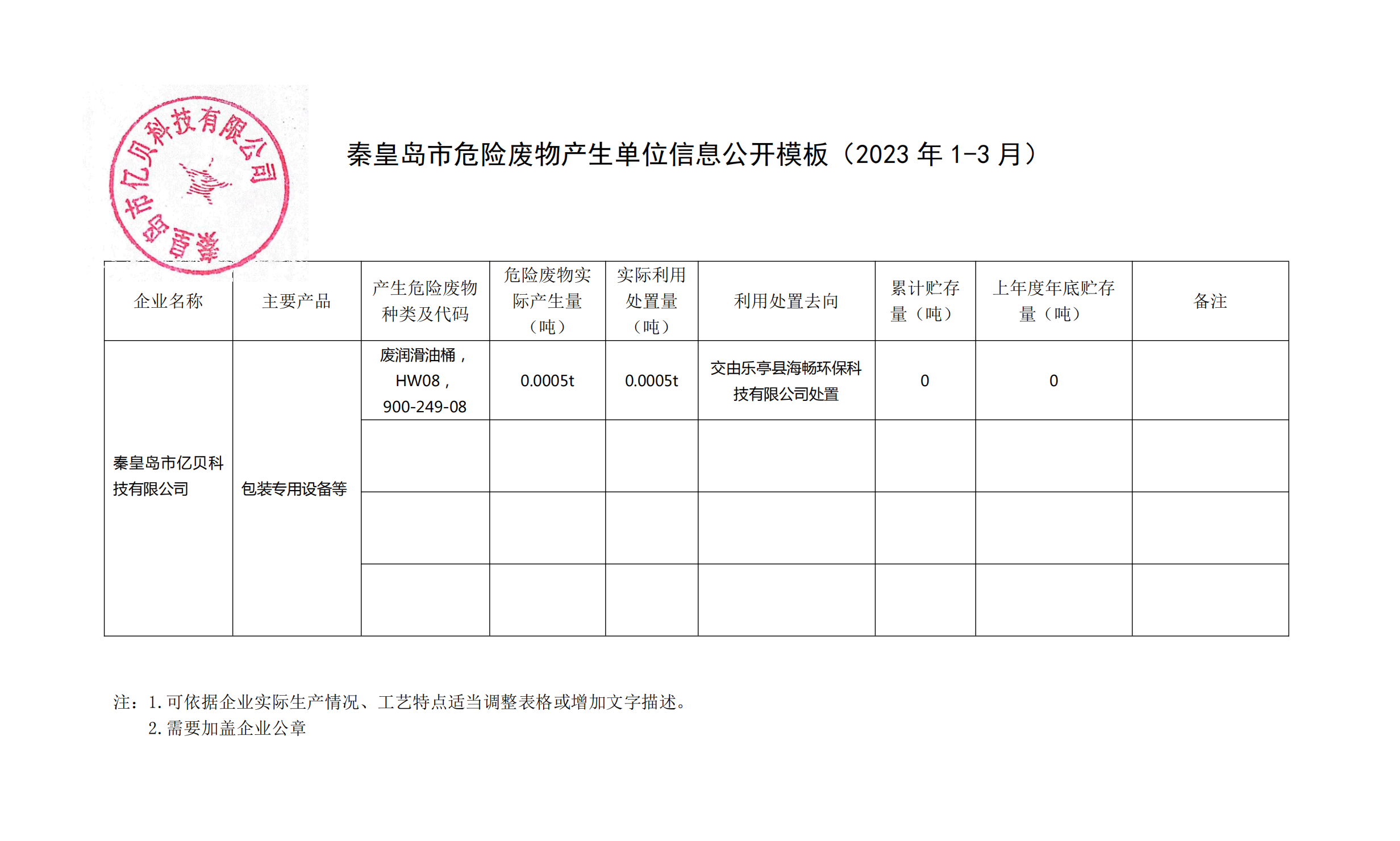 秦皇島市億貝科技有限公司2023年第一季